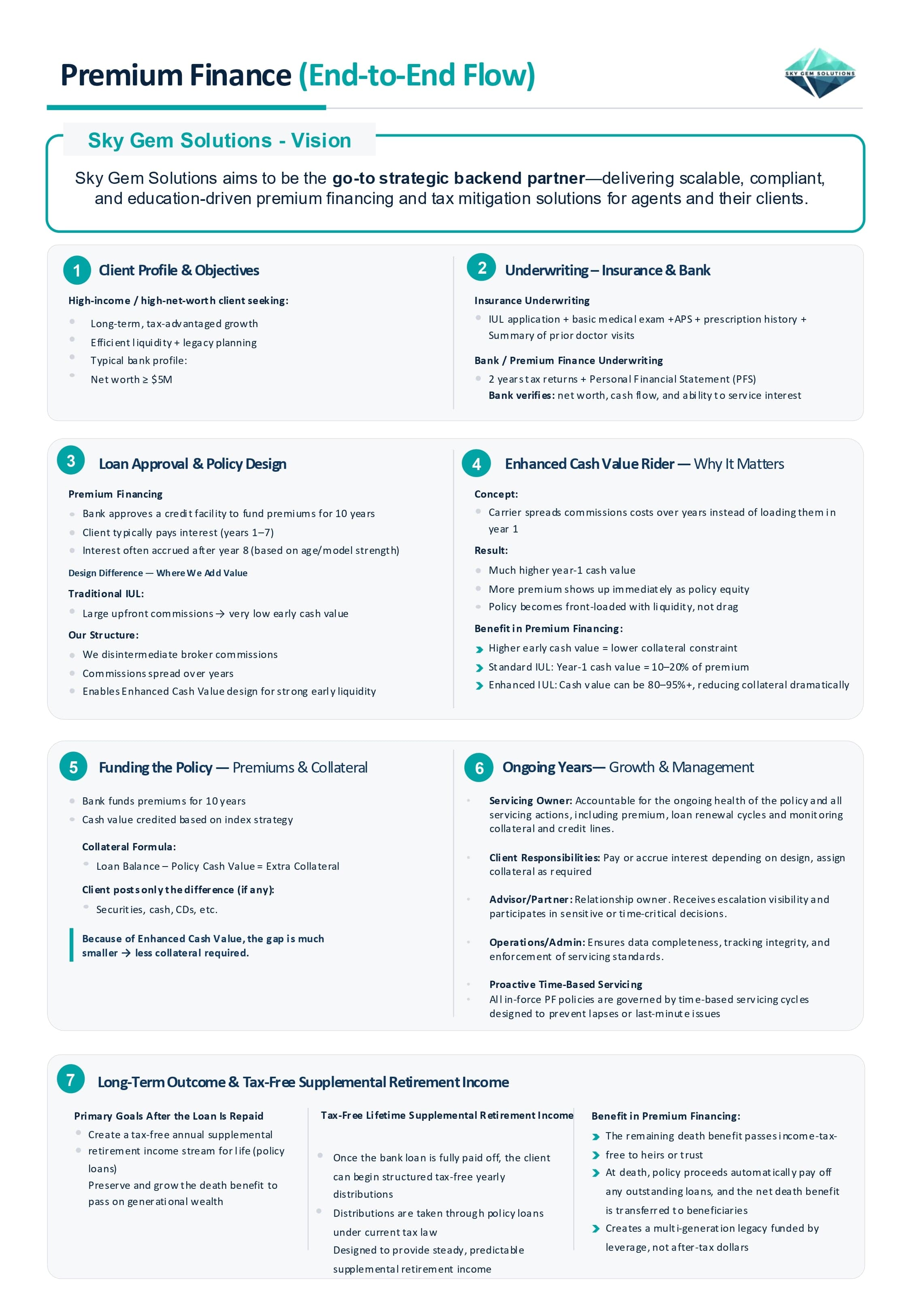 Premium Finance Document Page 1