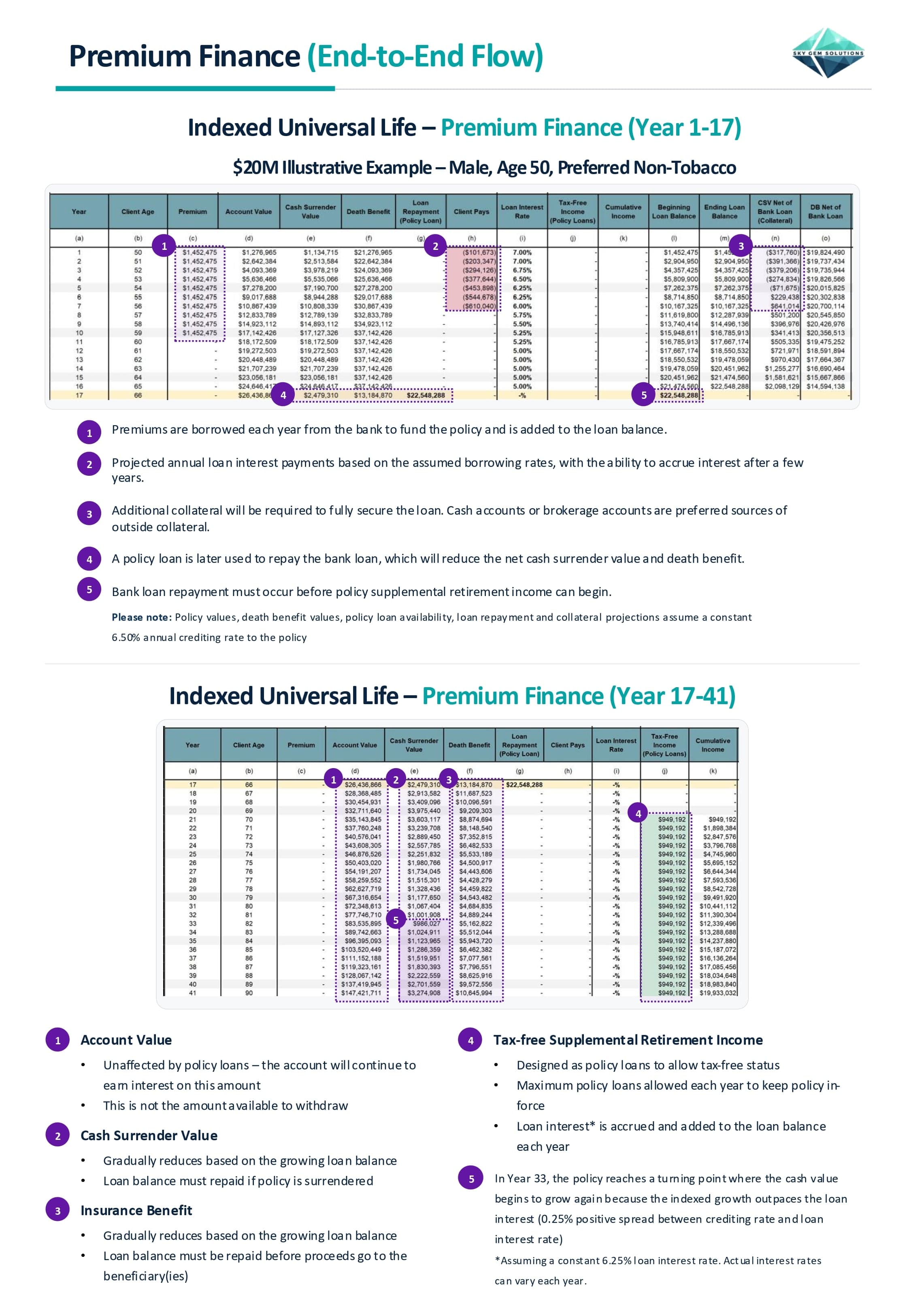 Premium Finance Document Page 2